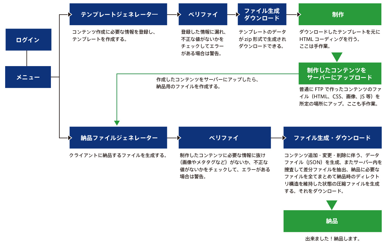 概念図